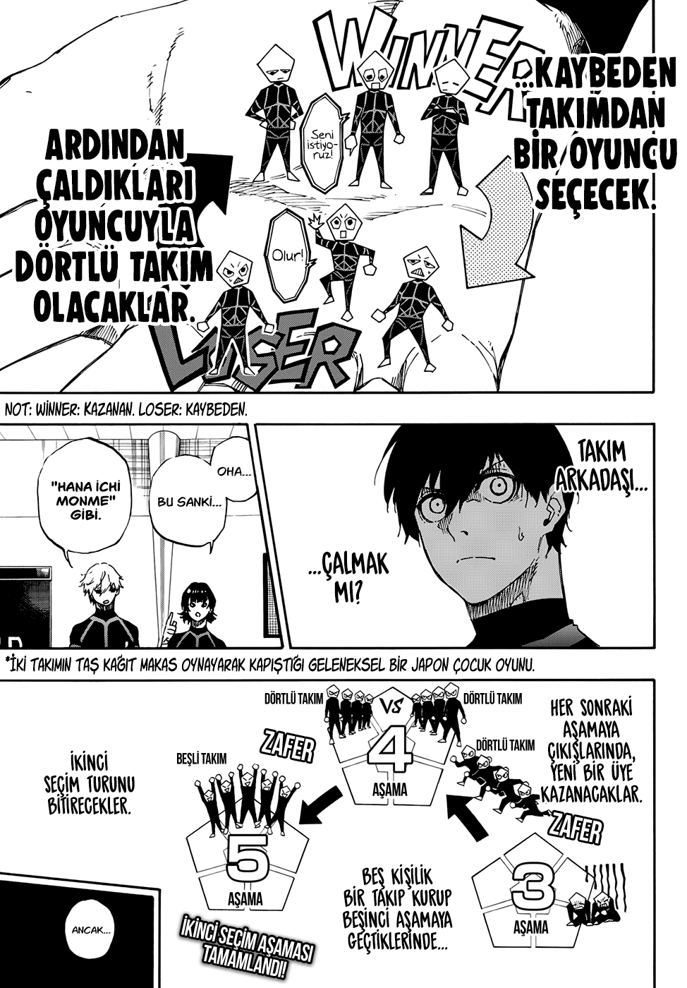 Blue Lock Bölüm 44 - Sayfa 6 manga oku